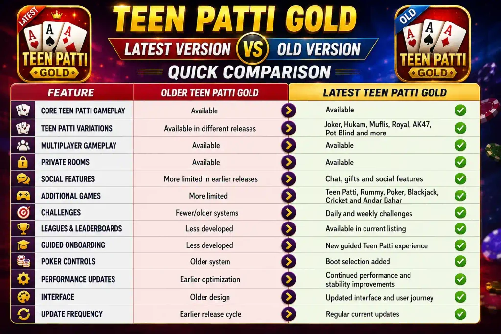 Teen Patti Gold All Game Review: Full List of Modes and Options