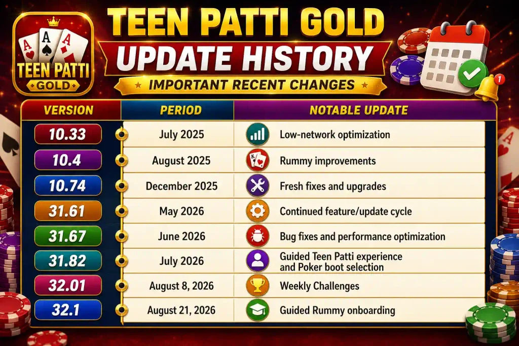 Teen Patti Gold Update History: Important Recent Changes
