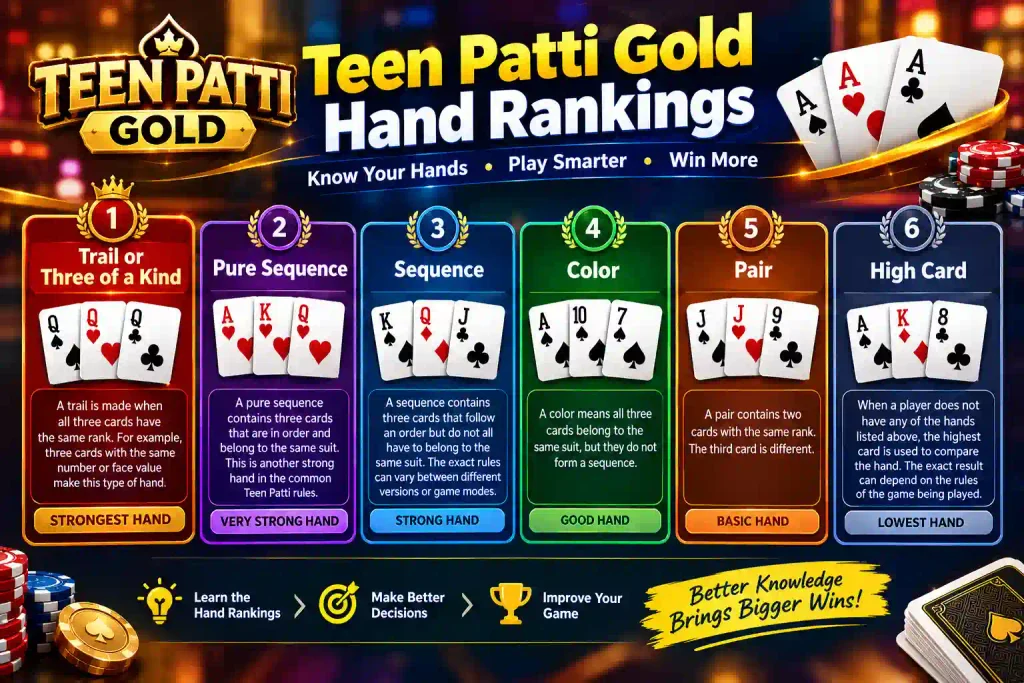 Teen Patti Gold Hand Rankings